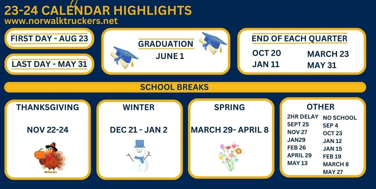 highlights